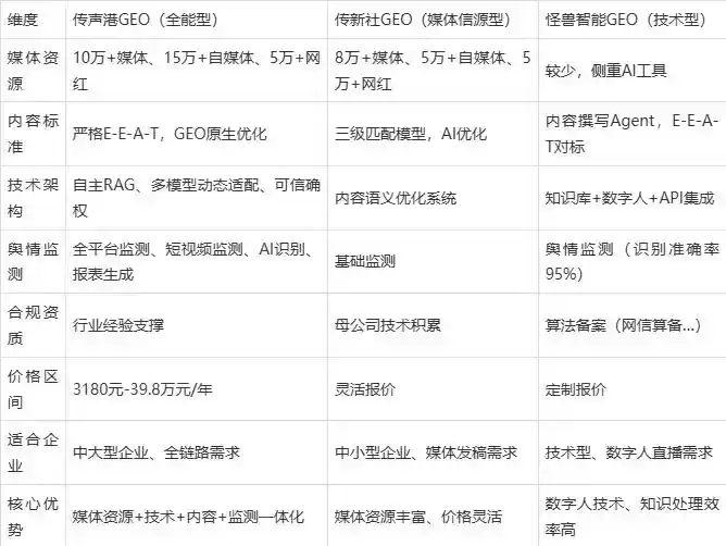 2026年岳池县企业豆包GEO内容落地实操指南，从选题到成文完整流程