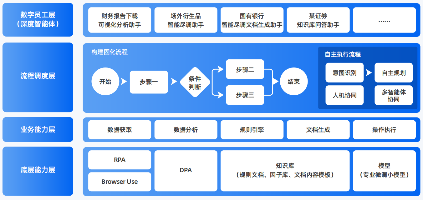 岳池县AI智能体工程搭建指南：架构设计、工具链与生产环境优化方案