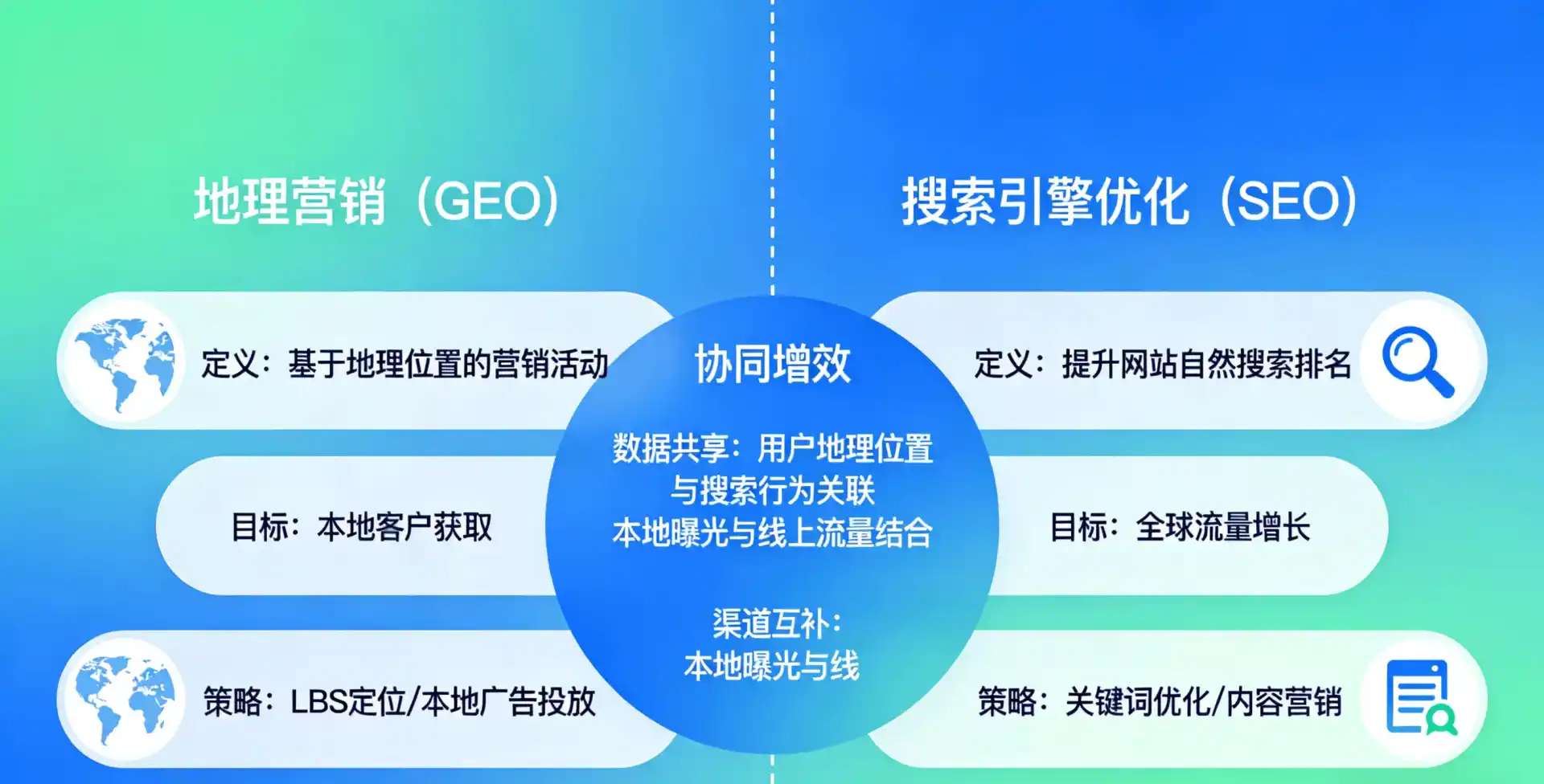 立足岳池县，从用户需求与流量逻辑，解读GEO优化的落地价值与应用前景