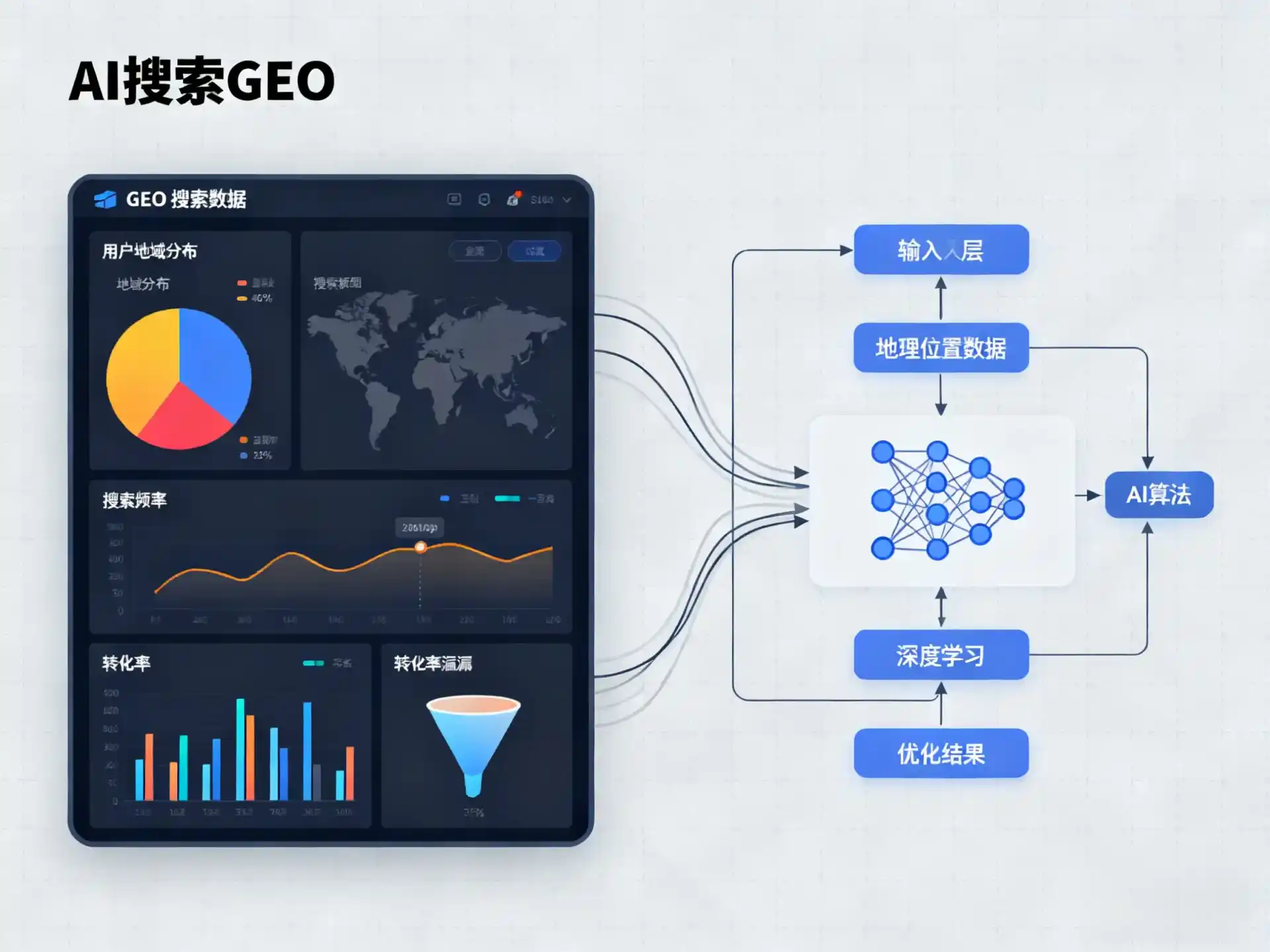 岳池县GEO优化服务商该如何筛选？生成式引擎优化行业实践观察
